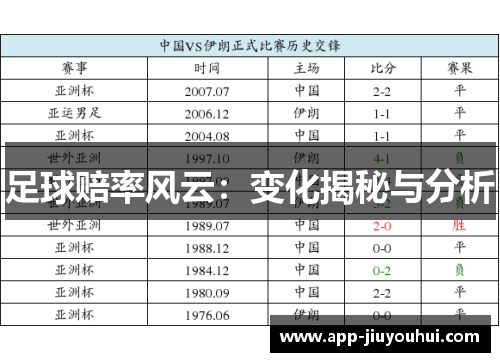足球赔率风云：变化揭秘与分析
