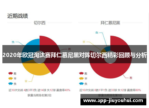 2020年欧冠淘汰赛拜仁慕尼黑对阵切尔西精彩回顾与分析